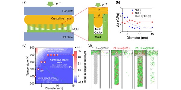 《International Journal of Plasticity》发表刘泽教授金属塑性力学最新研究进展