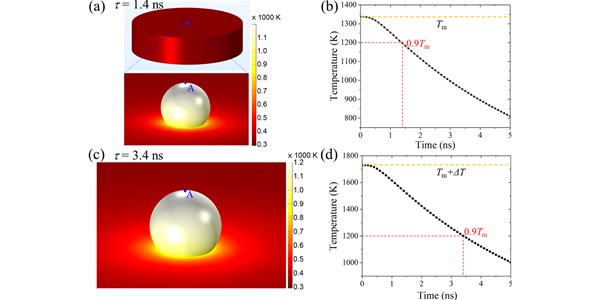 A Simple Method to Measure the Contact Angle of Metal Droplets on Graphite.