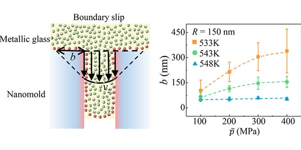 Observation of a Large Slip Effect in the Nanoscale Flow of Highly Viscous Supercooled Liquid Metals