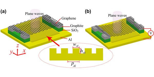 High sensitivity ultraviolet graphene-metamaterial integrated electro-optic modulator enhanced by superlubricity