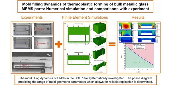 Mold filling dynamics of thermoplastic forming of bulk metallic glass MEMS parts: Numerical simulation and comparisons with experiment