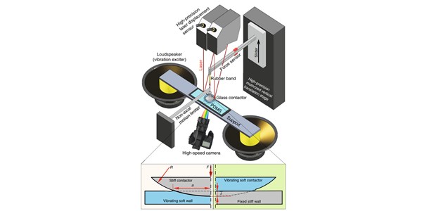 Rapid and continuous regulating adhesion strength by mechanical micro-vibration