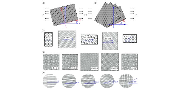 Tuning the Nonlinear Mechanical Anisotropy of Layered Crystals via Interlayer Twist