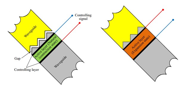 Spatio-temporally modulated composite metamaterials by using switchable mesostructural topology